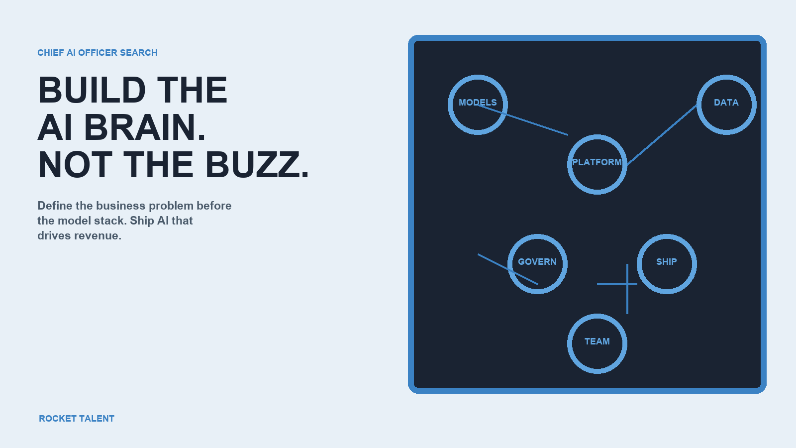 Chief Ai Officer Hiring Guide For Saas Companies hero image