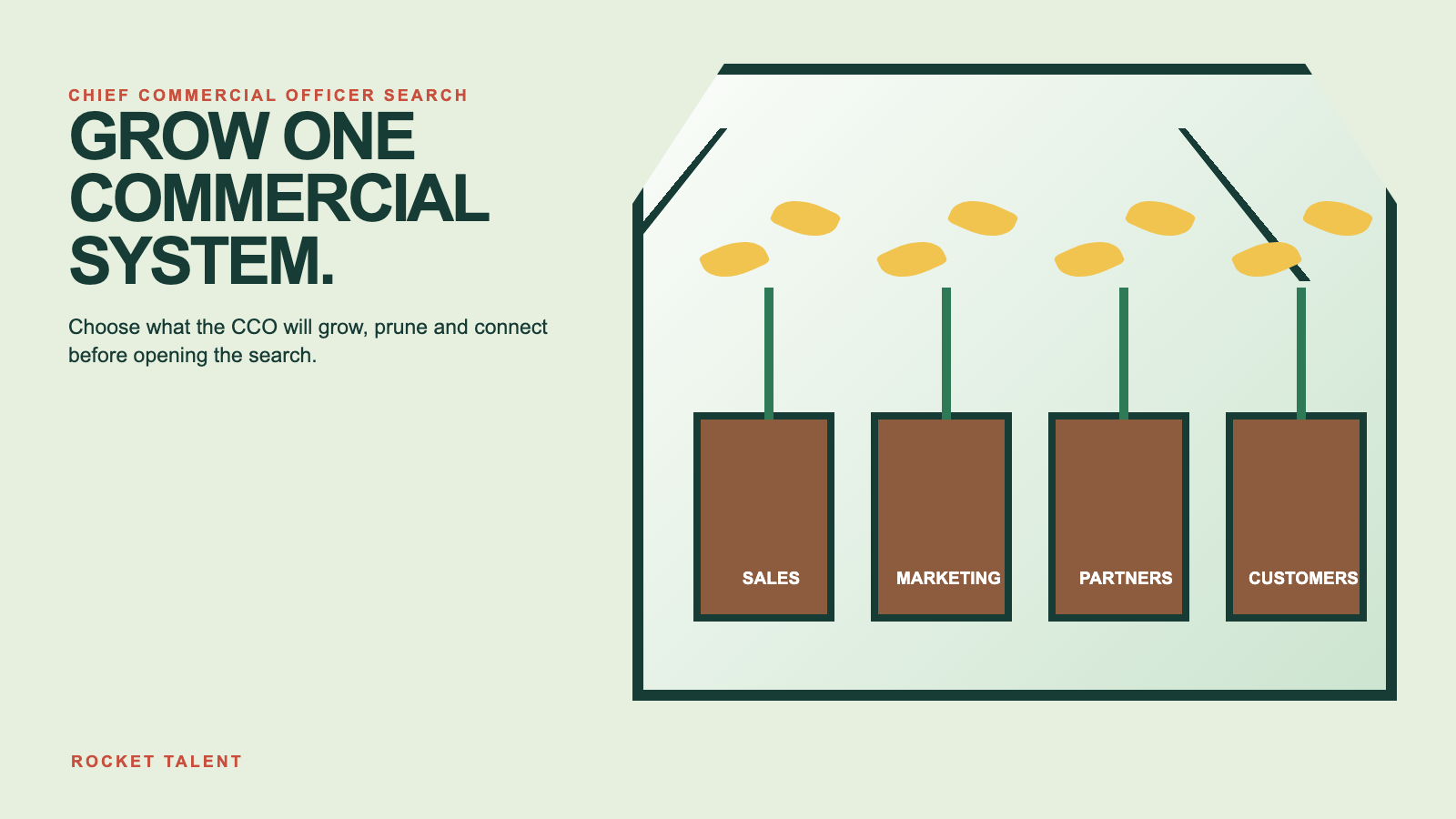 Featured visual for Chief Commercial Officer Hiring Guide for B2B SaaS | Rocket Talent