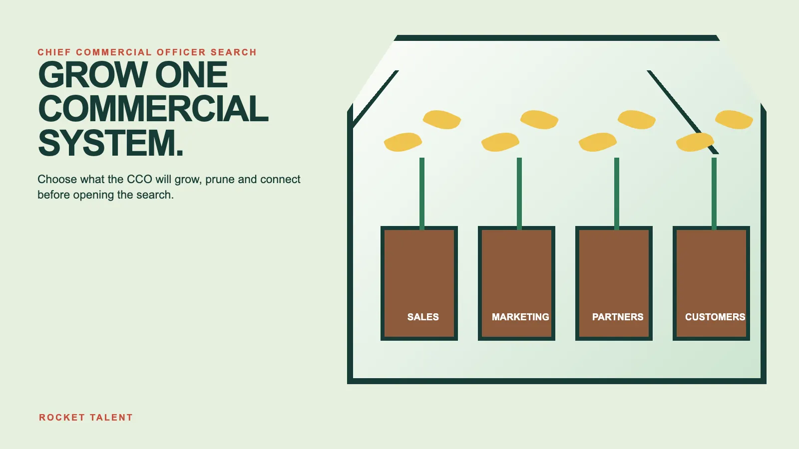 Featured visual for Chief Commercial Officer Hiring Guide for B2B SaaS | Rocket Talent
