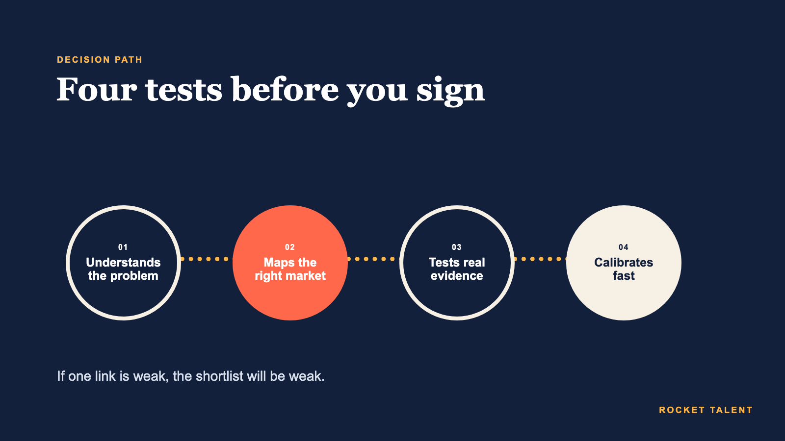 Practical framework for SaaS Sales Recruitment Agencies: How to Choose the Right Search Partner | Rocket Talent