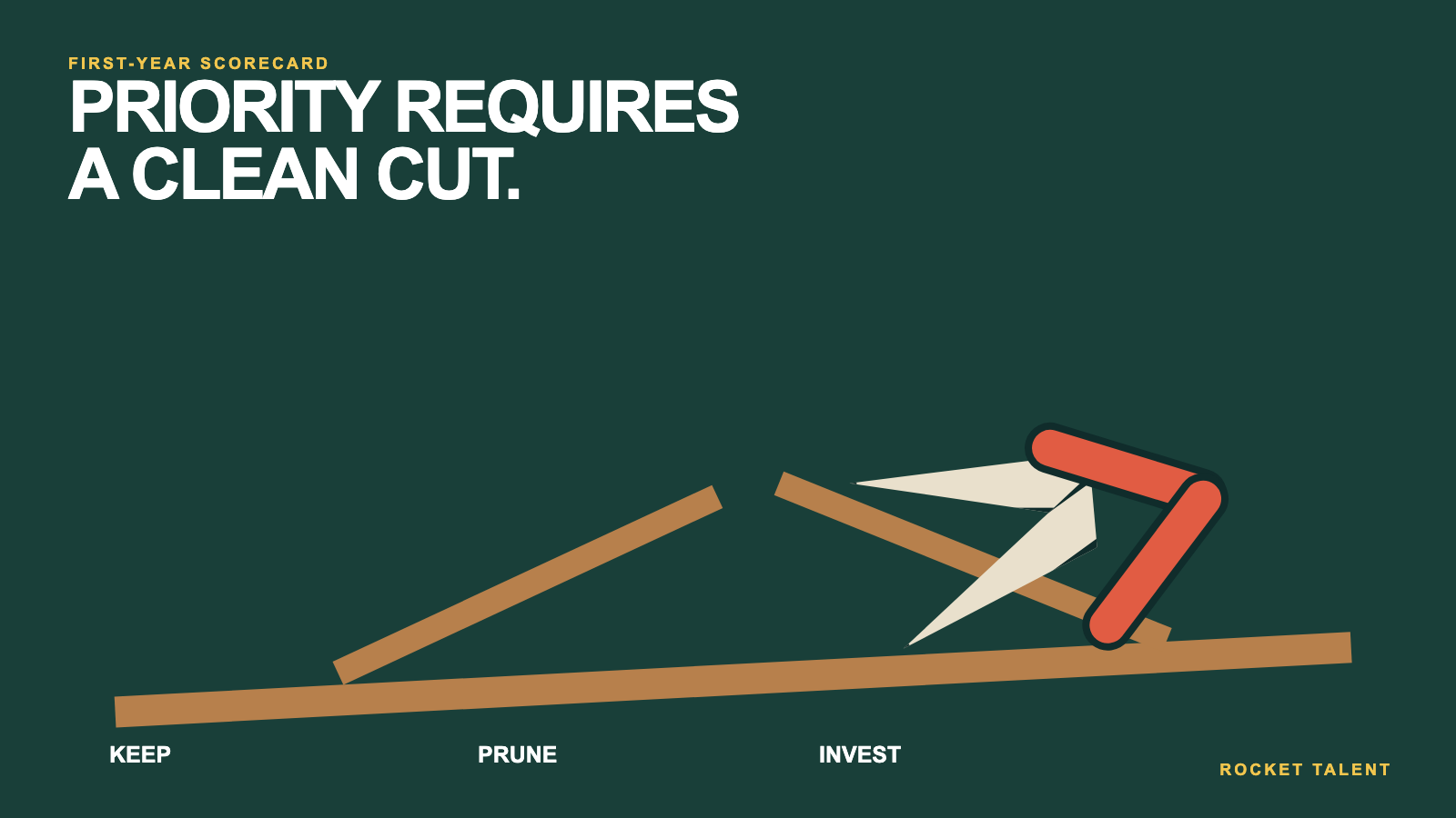 Practical framework for Chief Commercial Officer Hiring Guide for B2B SaaS | Rocket Talent