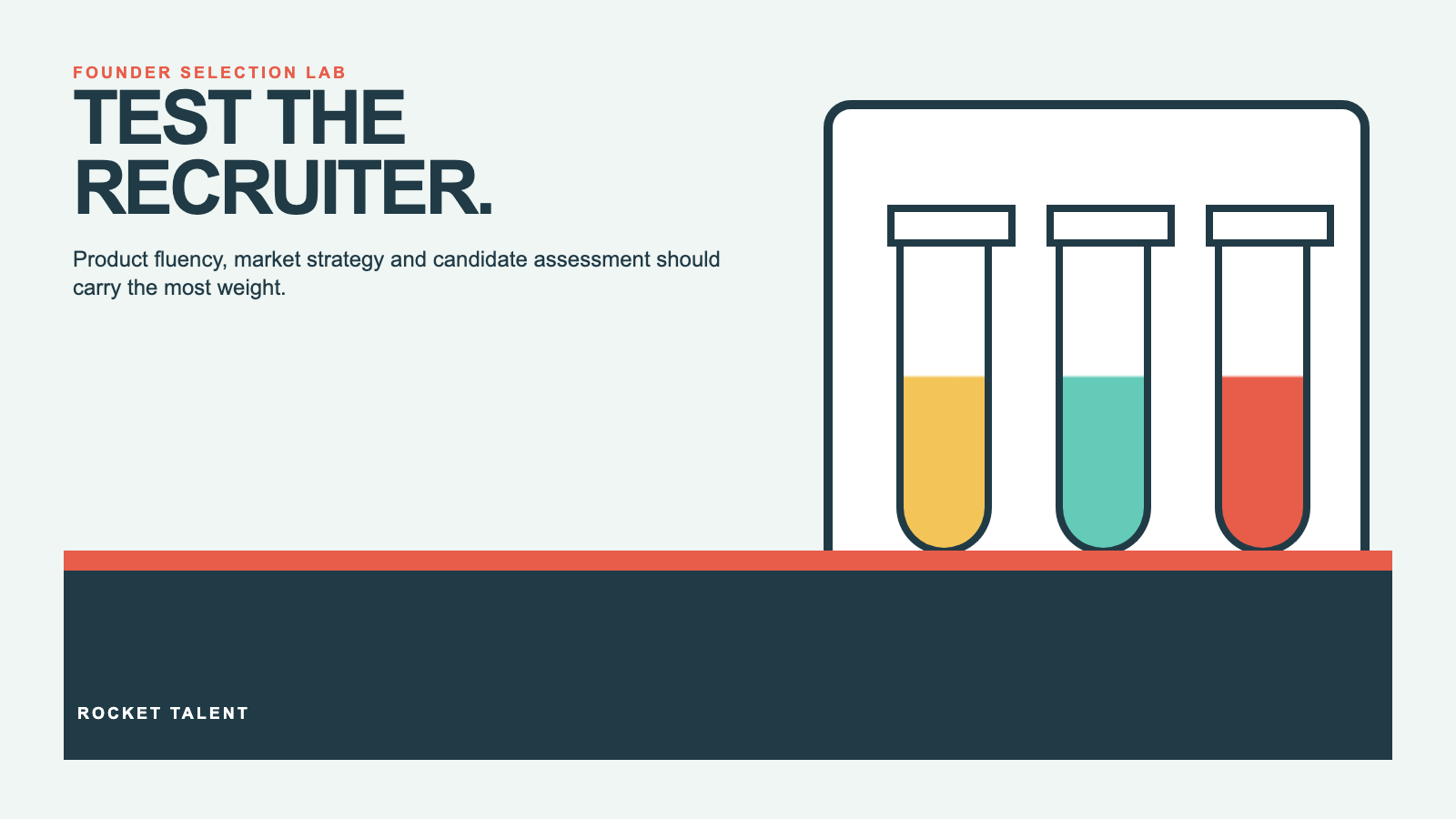 Featured visual for Product Management Recruiter Scorecard for SaaS Founders | Rocket Talent