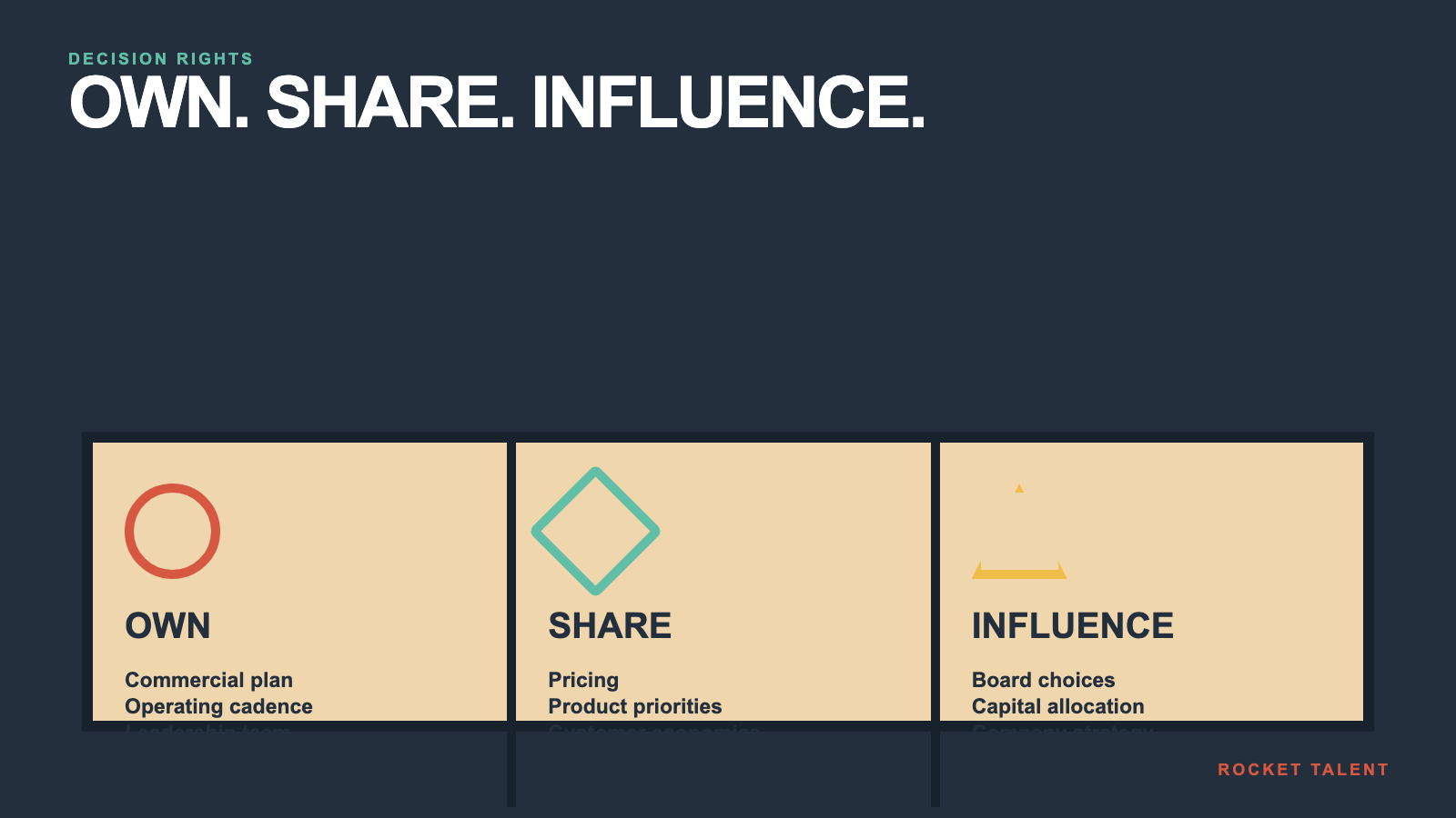 Practical framework for Chief Commercial Officer Job Description for SaaS Companies | Rocket Talent