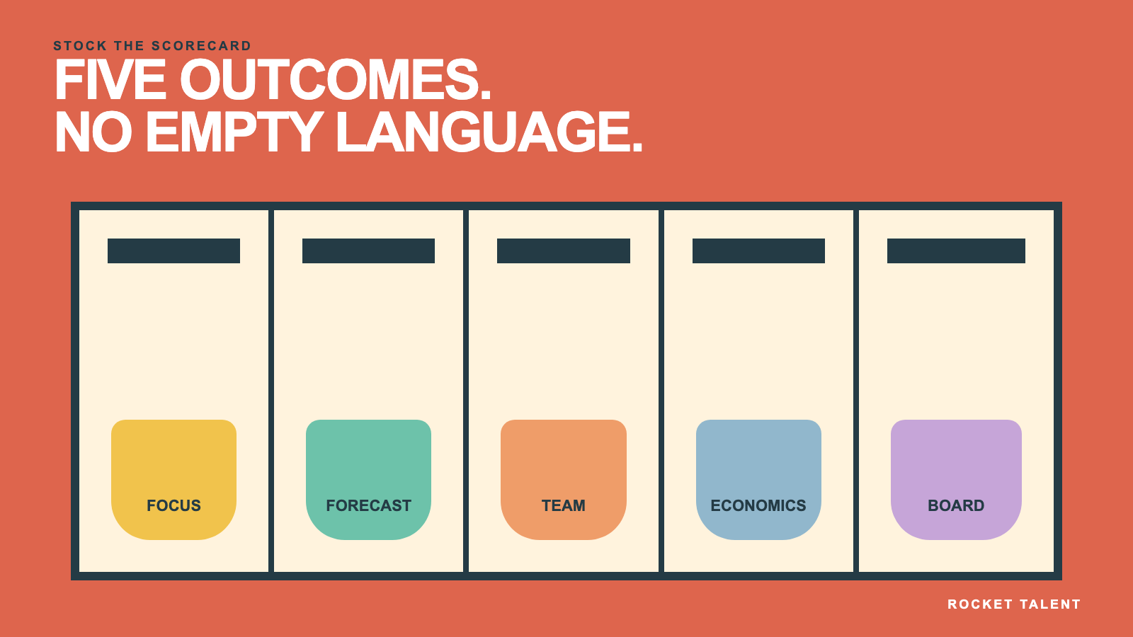 Decision framework for Chief Commercial Officer Job Description for SaaS Companies | Rocket Talent