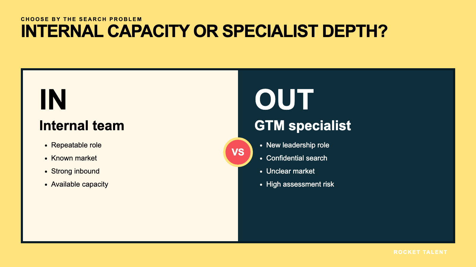 Decision framework for What Is a GTM Recruiter and When Should You Use One? | Rocket Talent