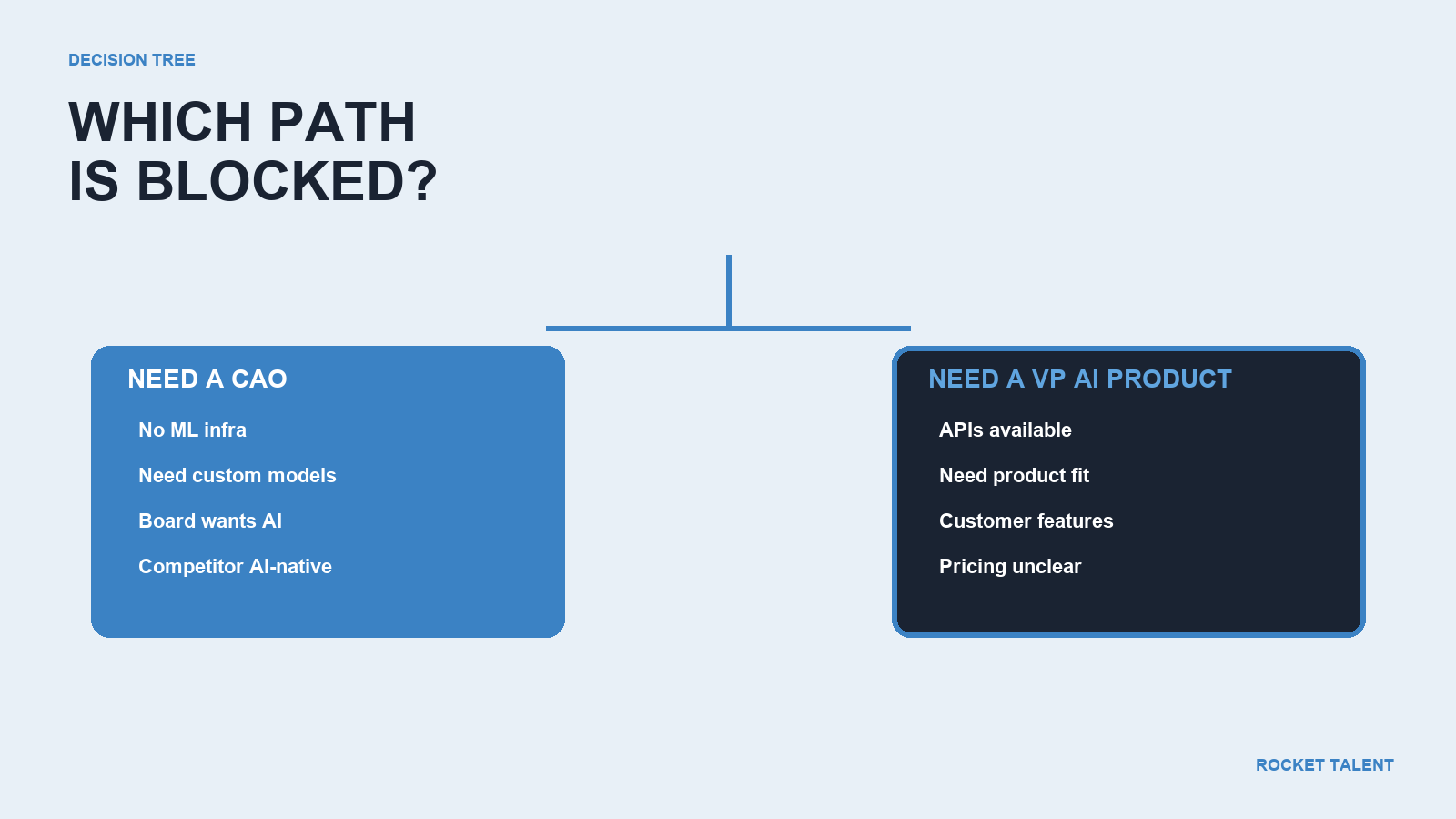 The Org Chart Problem When Both Roles Exist
