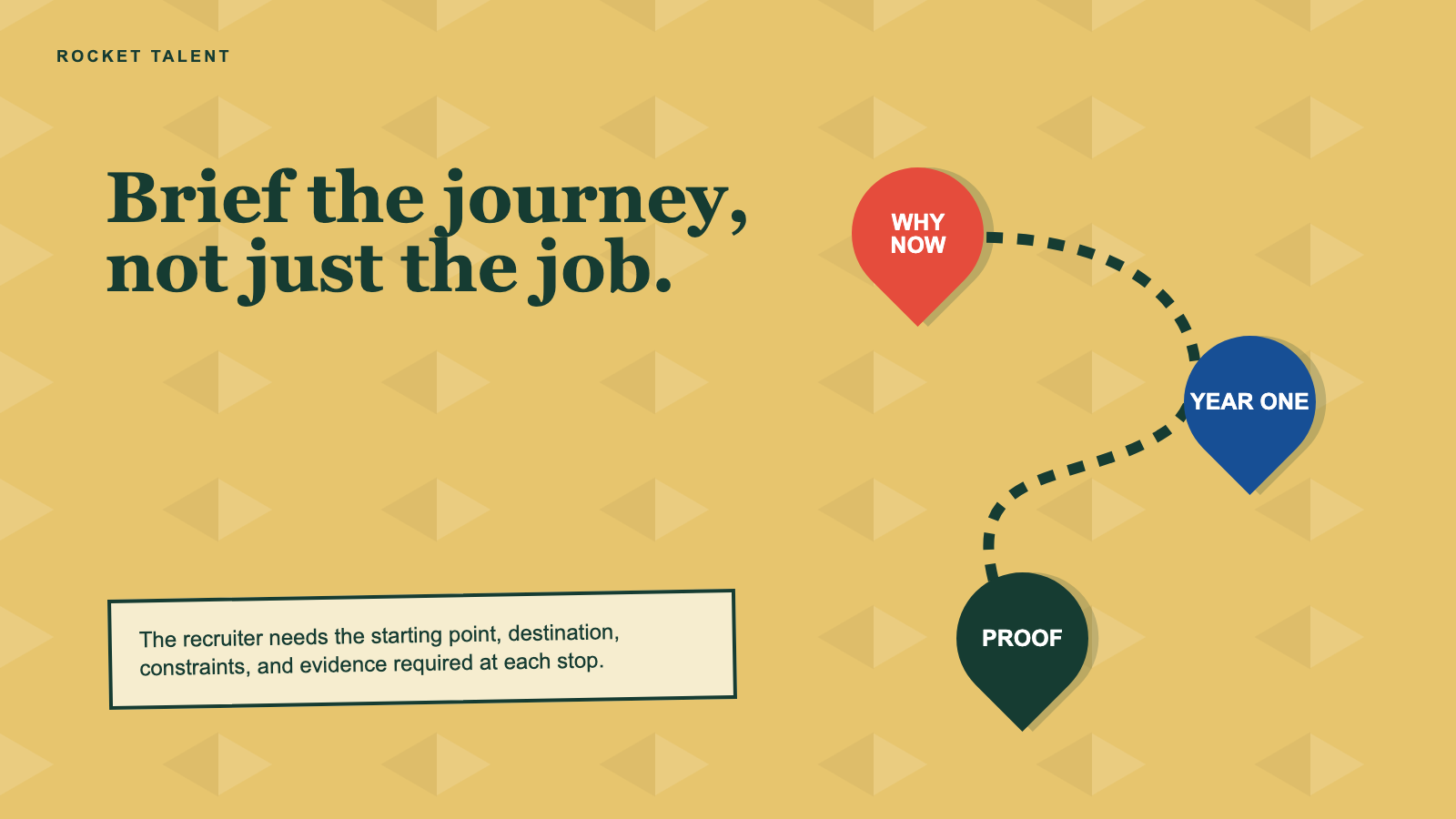 Featured visual for How to Brief a Recruiter for a VP Sales or Revenue Leadership Search | Rocket Talent