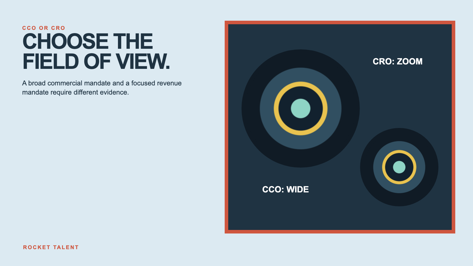 Featured visual for Chief Commercial Officer vs Chief Revenue Officer: Which Leader Do You Need? | Rocket Talent