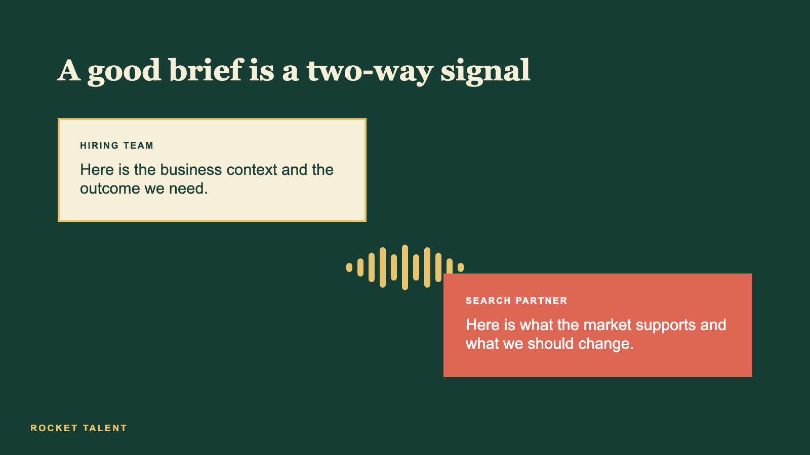 Decision framework for How to Brief a Recruiter for a VP Sales or Revenue Leadership Search | Rocket Talent