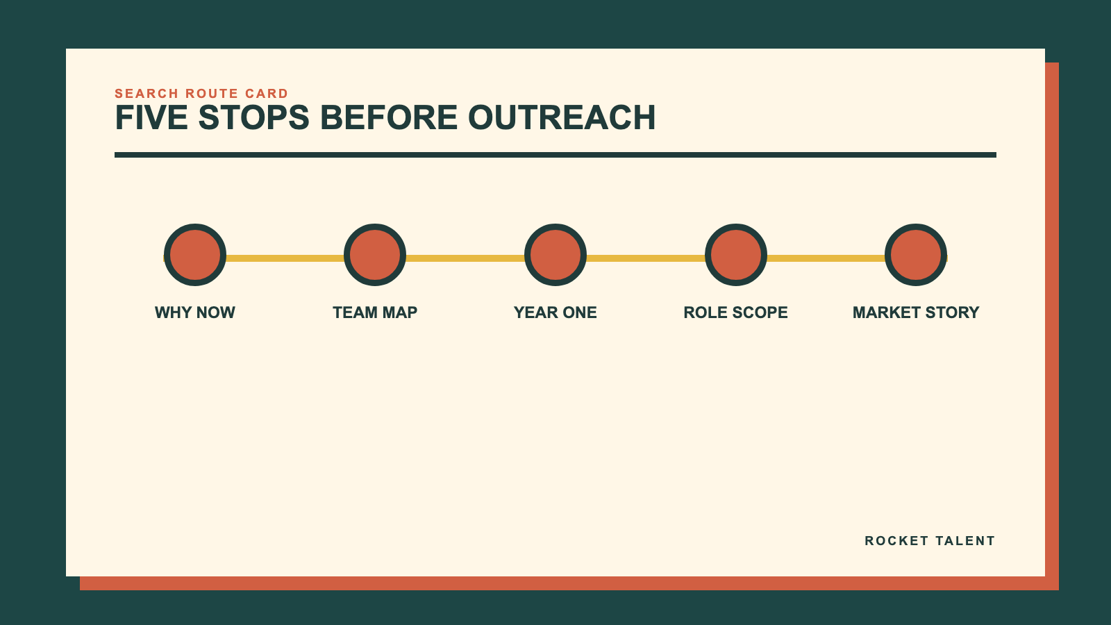 Practical framework for How to Brief a Product Management Recruiter for a Senior Hire | Rocket Talent