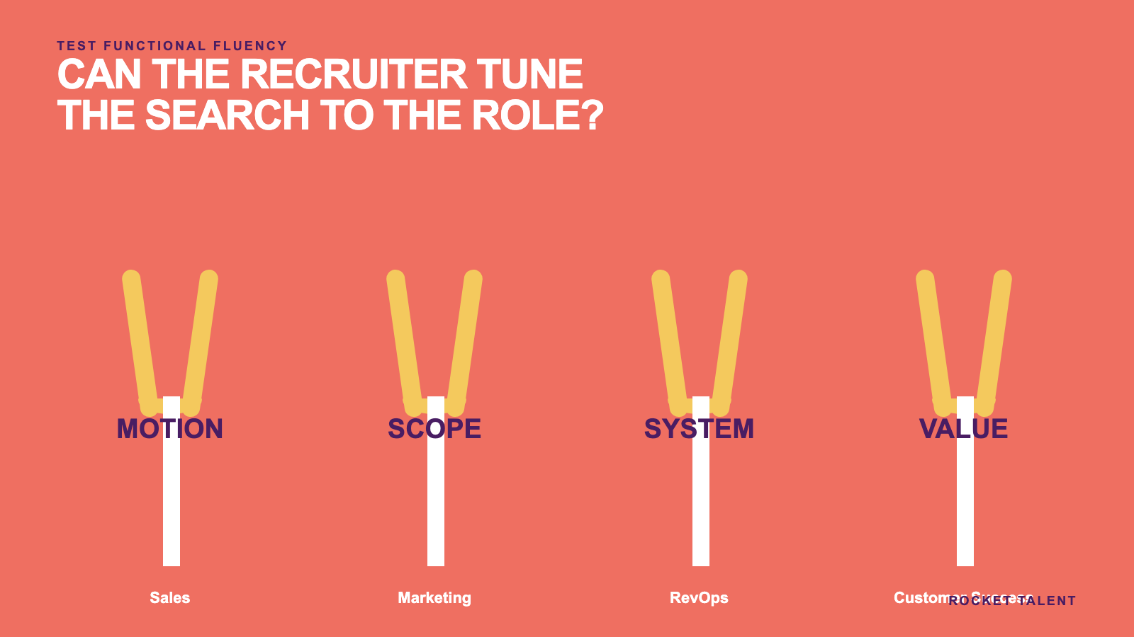 Decision framework for Which Roles Should a Specialist GTM Recruiter Understand? | Rocket Talent