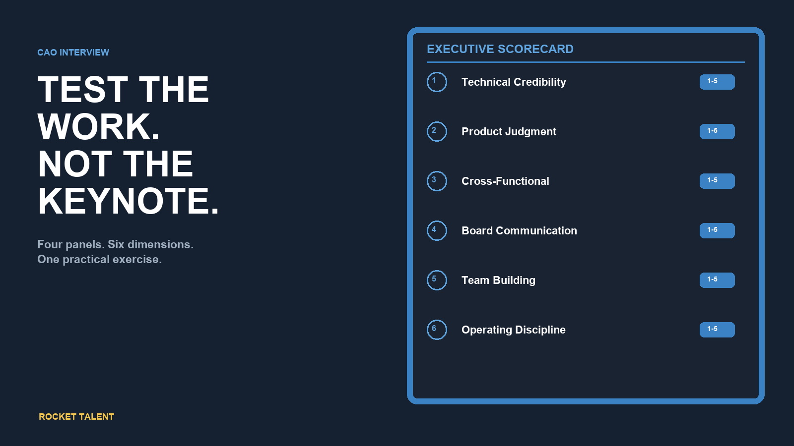 Chief Ai Officer Interview Questions And Executive Scorecard hero image