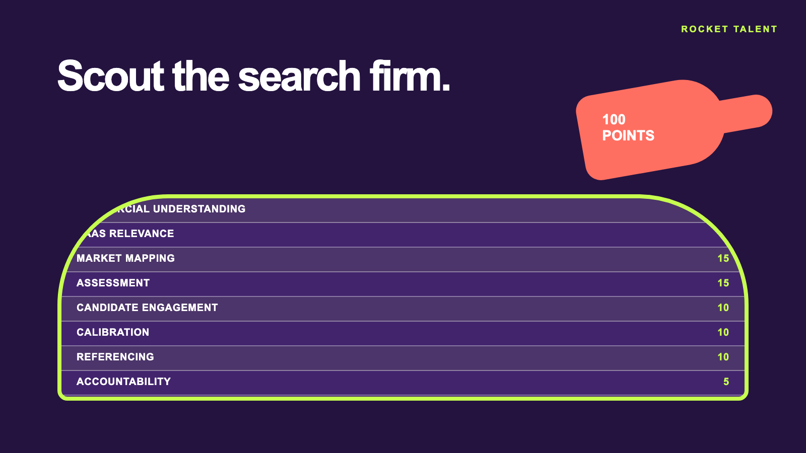 Featured visual for SaaS Sales Recruiter Scorecard for Series A to Series C Companies | Rocket Talent