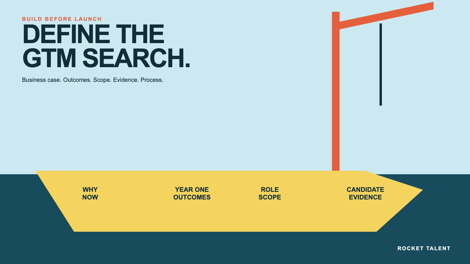 Featured visual for How to Define a GTM Leadership Search Before You Source Candidates | Rocket Talent