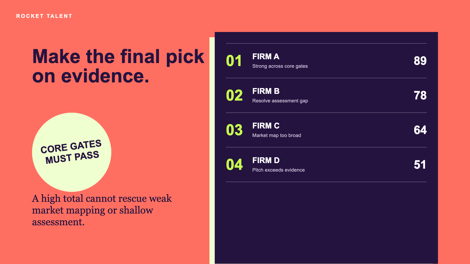 Decision framework for SaaS Sales Recruiter Scorecard for Series A to Series C Companies | Rocket Talent