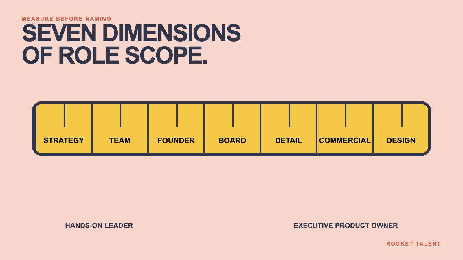 Decision framework for VP Product vs Head of Product: Which Search Should You Run? | Rocket Talent