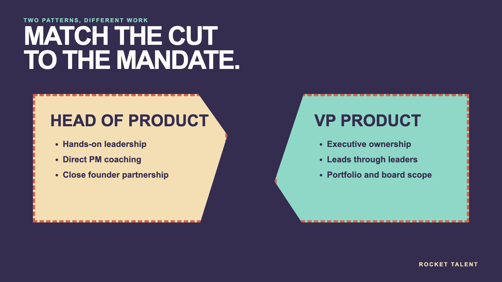 Practical framework for VP Product vs Head of Product: Which Search Should You Run? | Rocket Talent