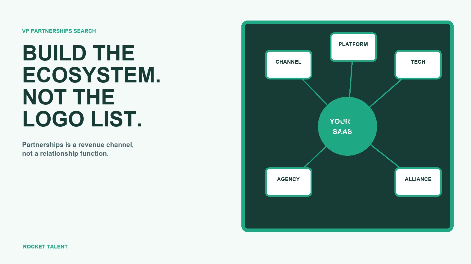 How To Hire A Vp Of Partnerships For B2B Saas hero image