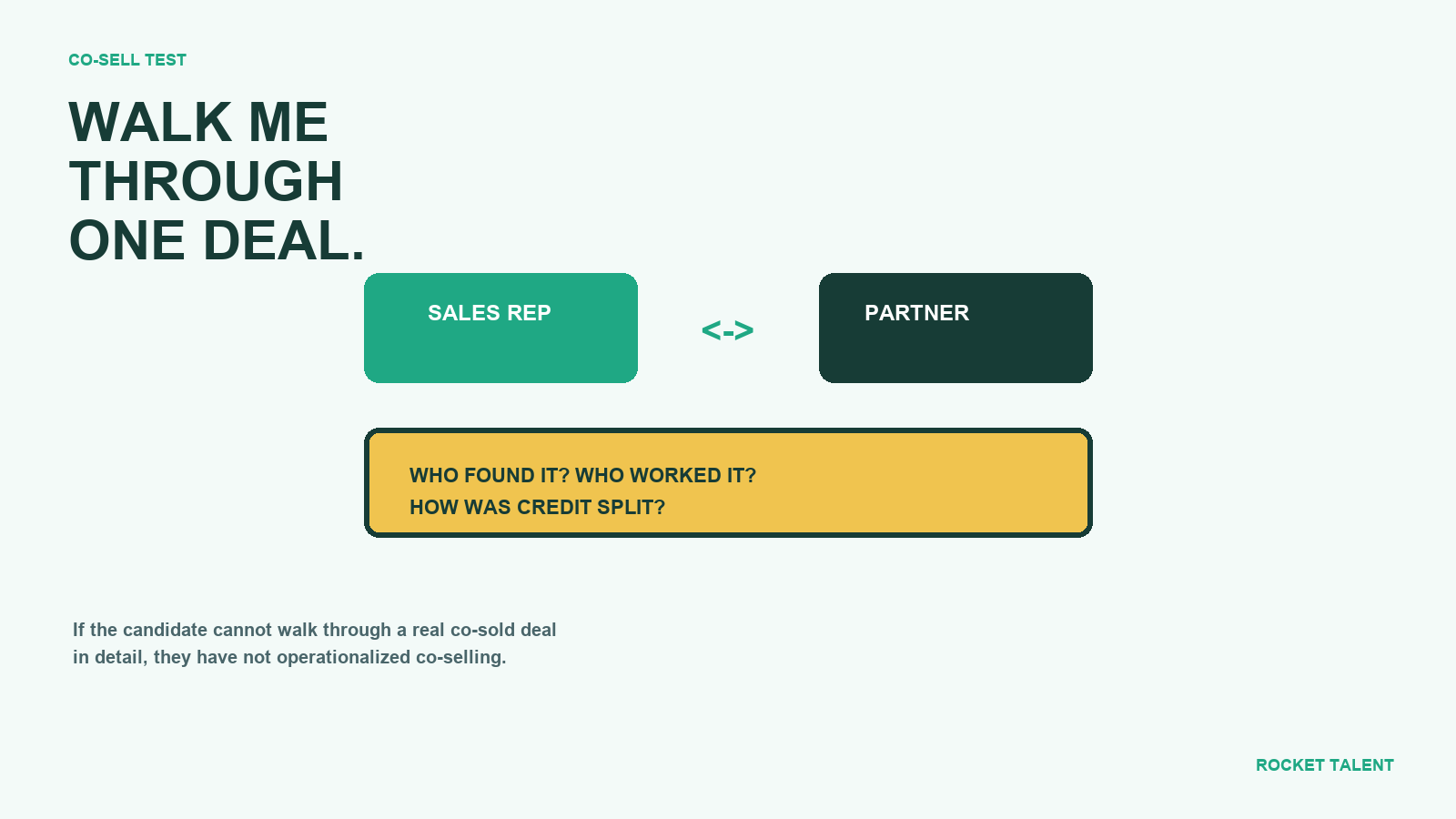 The Scorecard for Ecosystem Revenue Experience