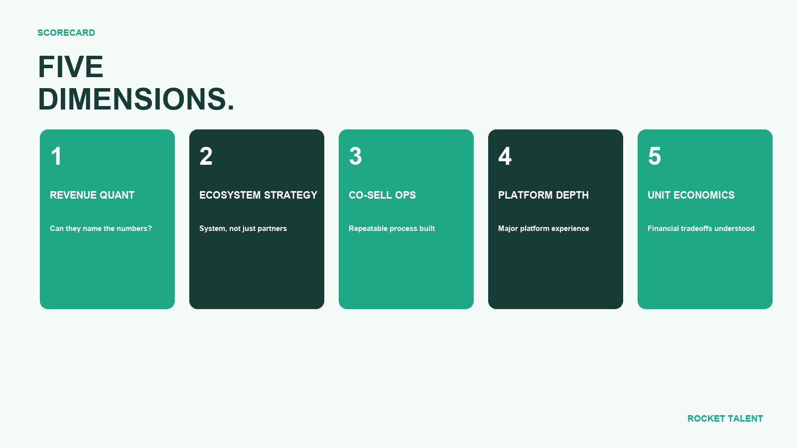 Testing for Platform Partnership Experience