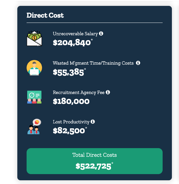 Direct cost of a bad hire: unrecoverable salary