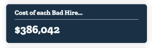 Summary figure: each bad hire costs $386,042
