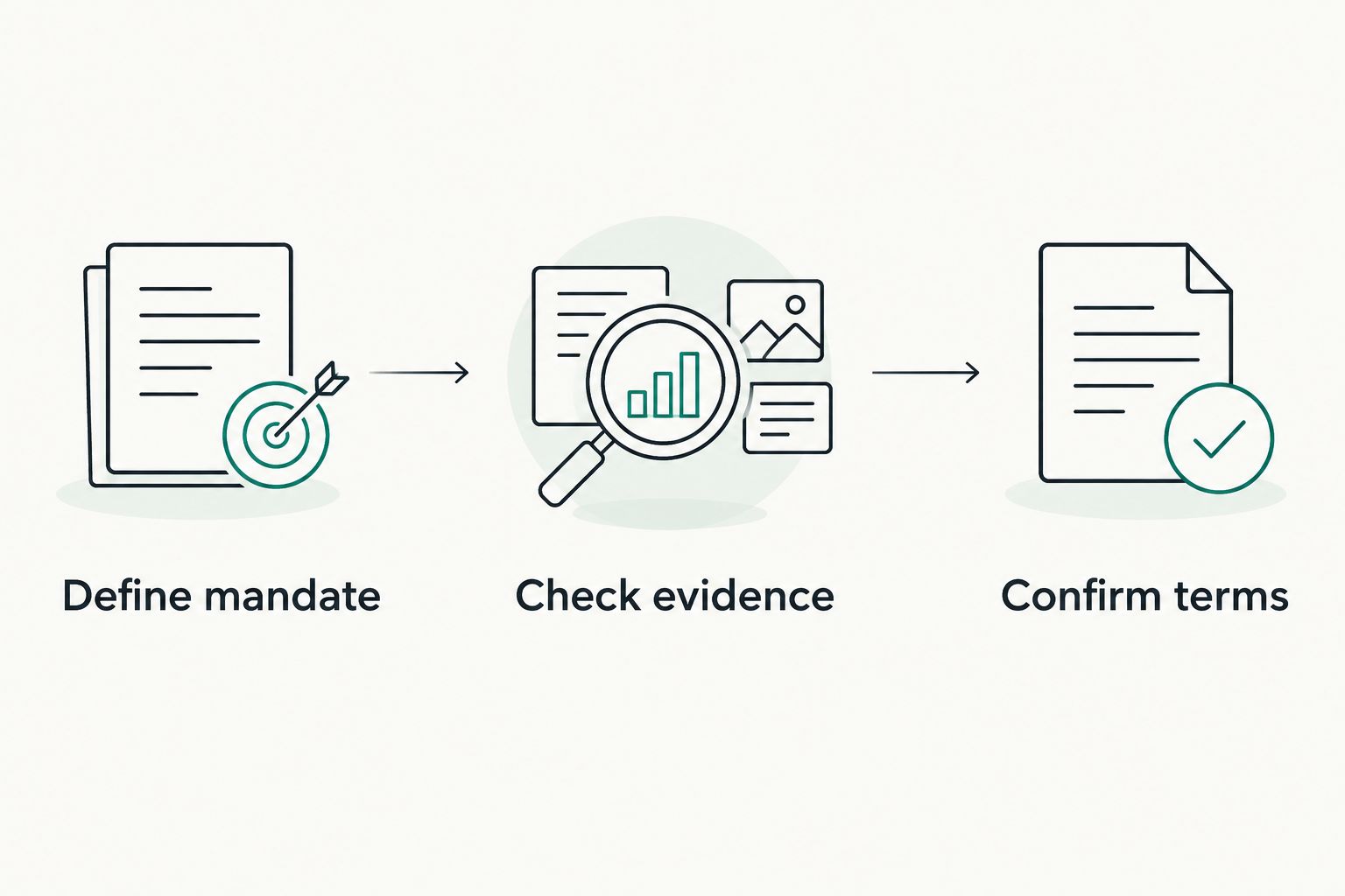 Three steps for selecting a search partner: define mandate, check evidence, and confirm terms.