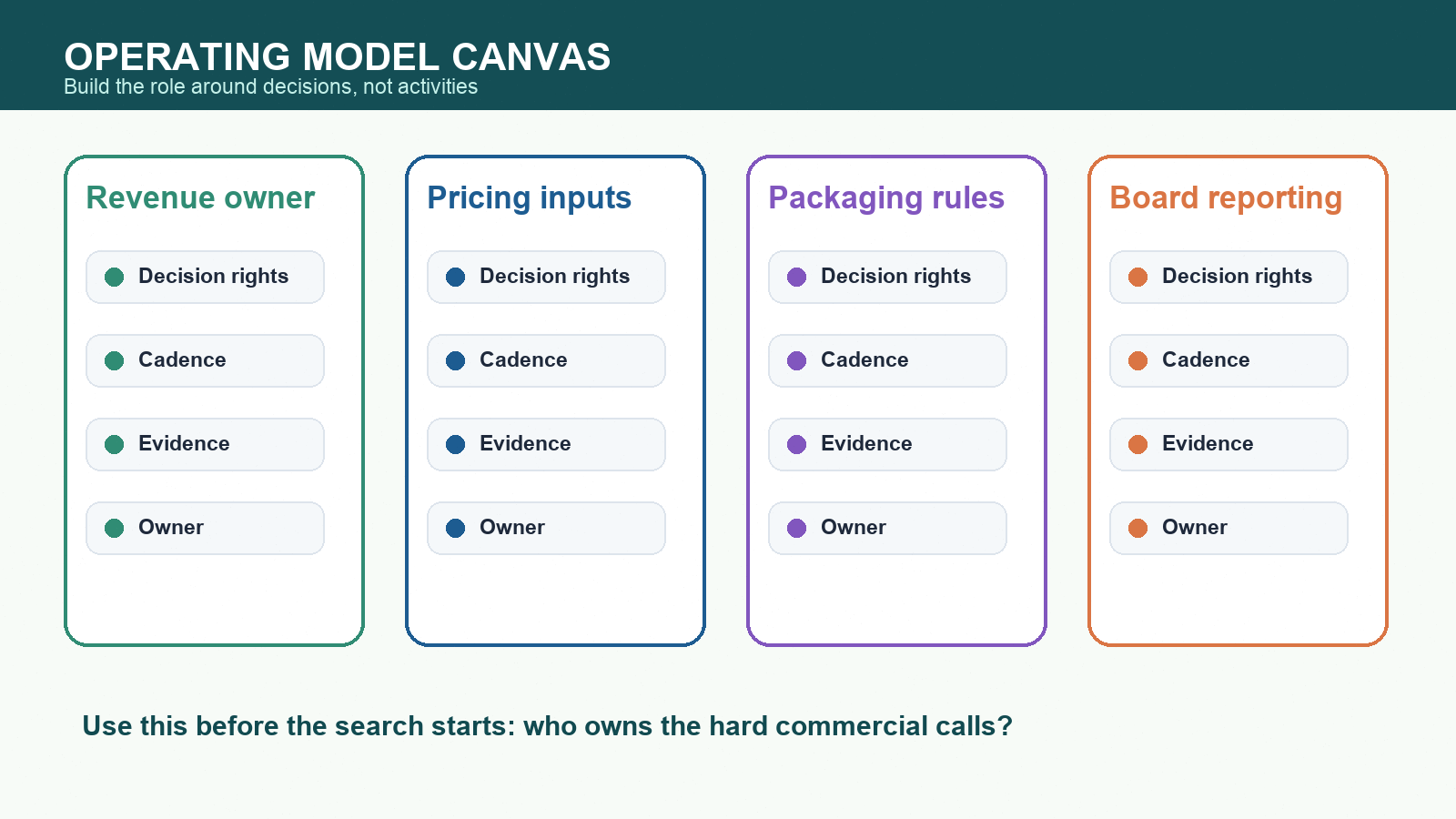 How to Build a Pricing and Monetization Team for SaaS visual