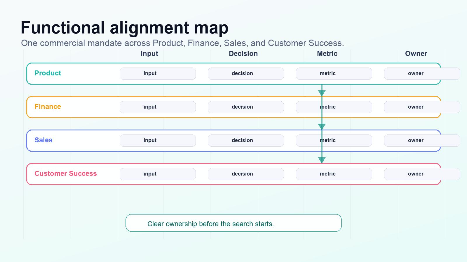 How to Build a Pricing and Monetization Team for SaaS visual