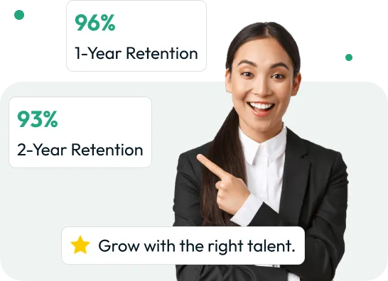Retention figures: 96% at one year and 93% at two years