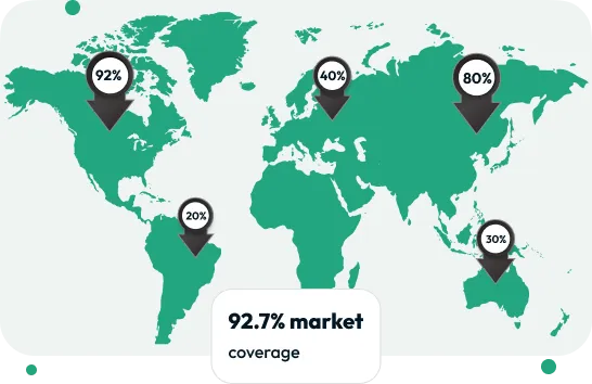 World map with regional coverage markers totalling 92.7% market coverage