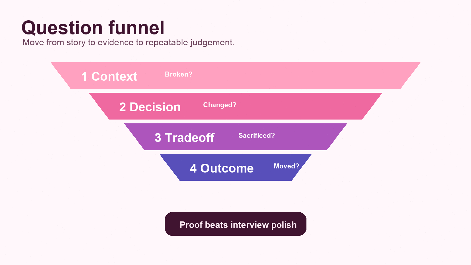 Interview Questions for Pricing and Monetization Hires visual