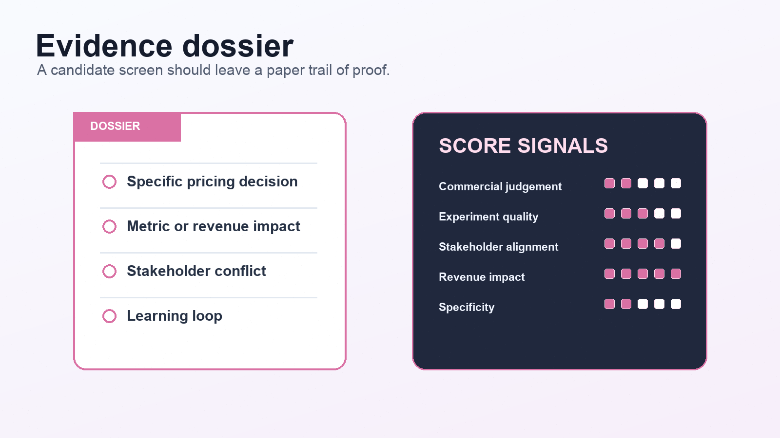 Interview Questions for Pricing and Monetization Hires visual