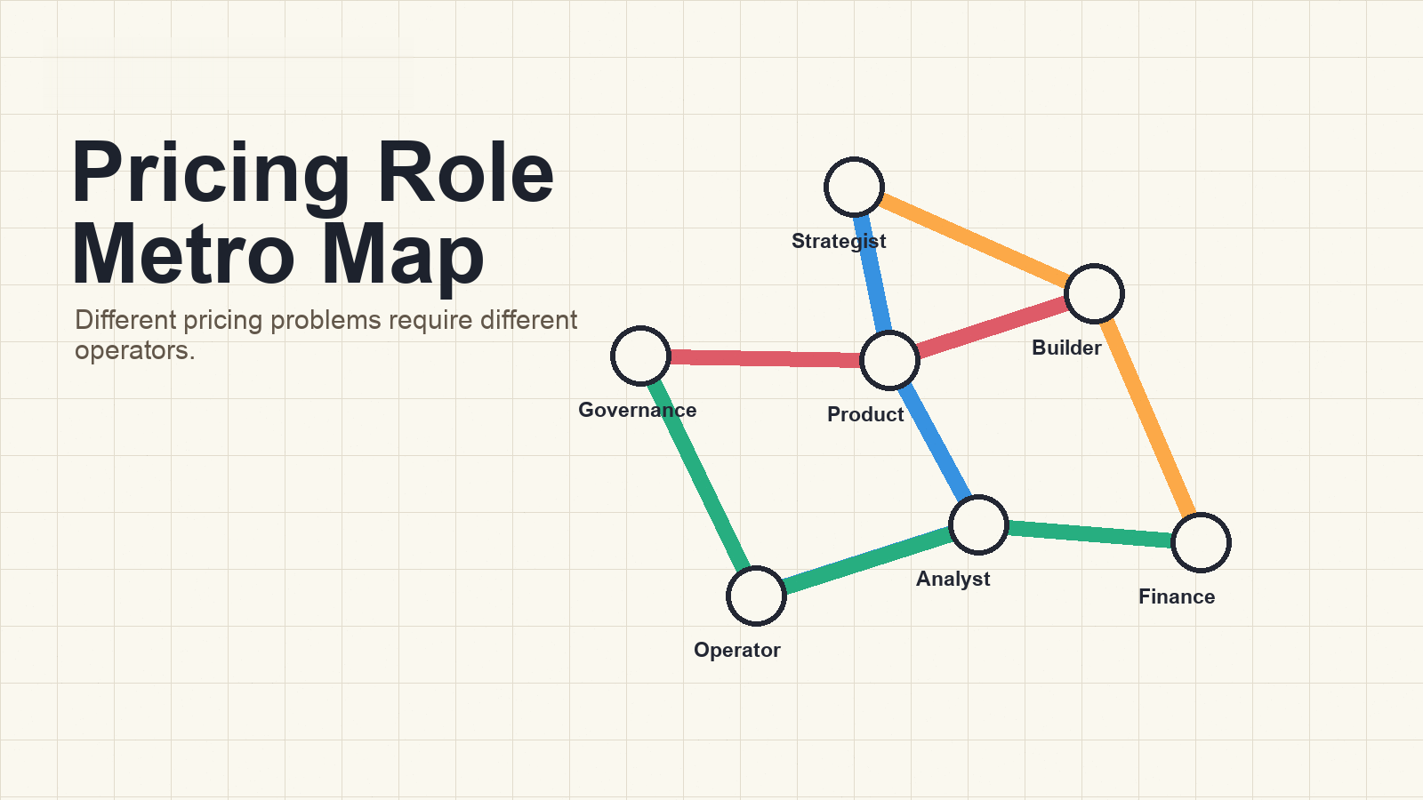 Pricing and Monetization Roles Every SaaS Team Should Know - hero visual