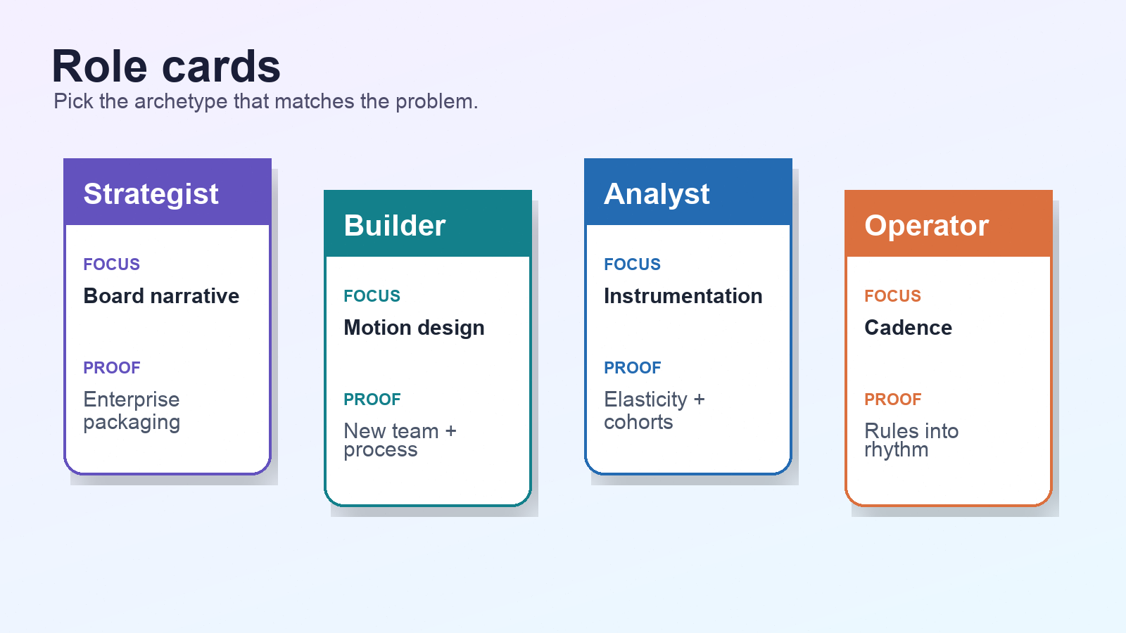 Pricing and Monetization Roles Every SaaS Team Should Know visual