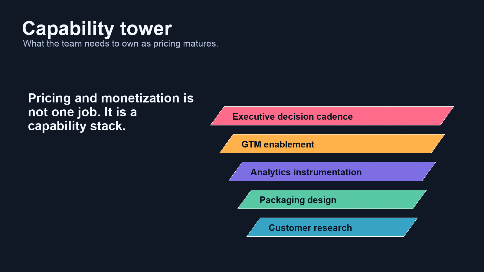Pricing and Monetization Roles Every SaaS Team Should Know visual