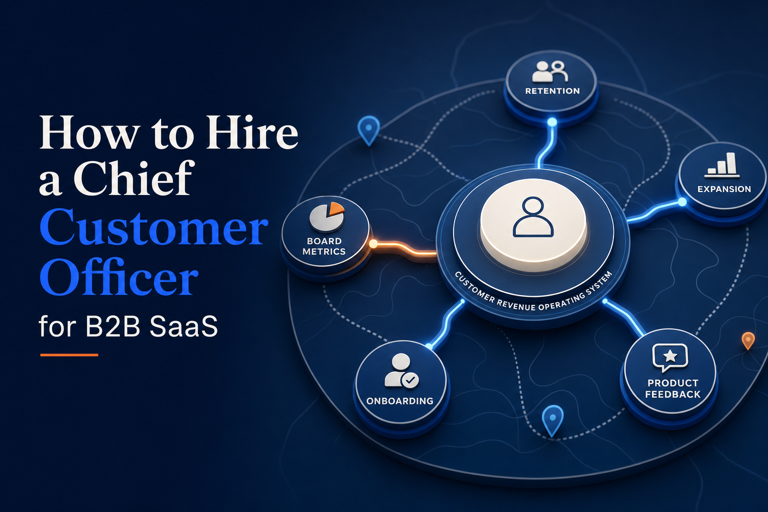 Framework diagram for hiring a Chief Customer Officer for B2B SaaS, linking retention, expansion, product feedback, onboarding and board metrics