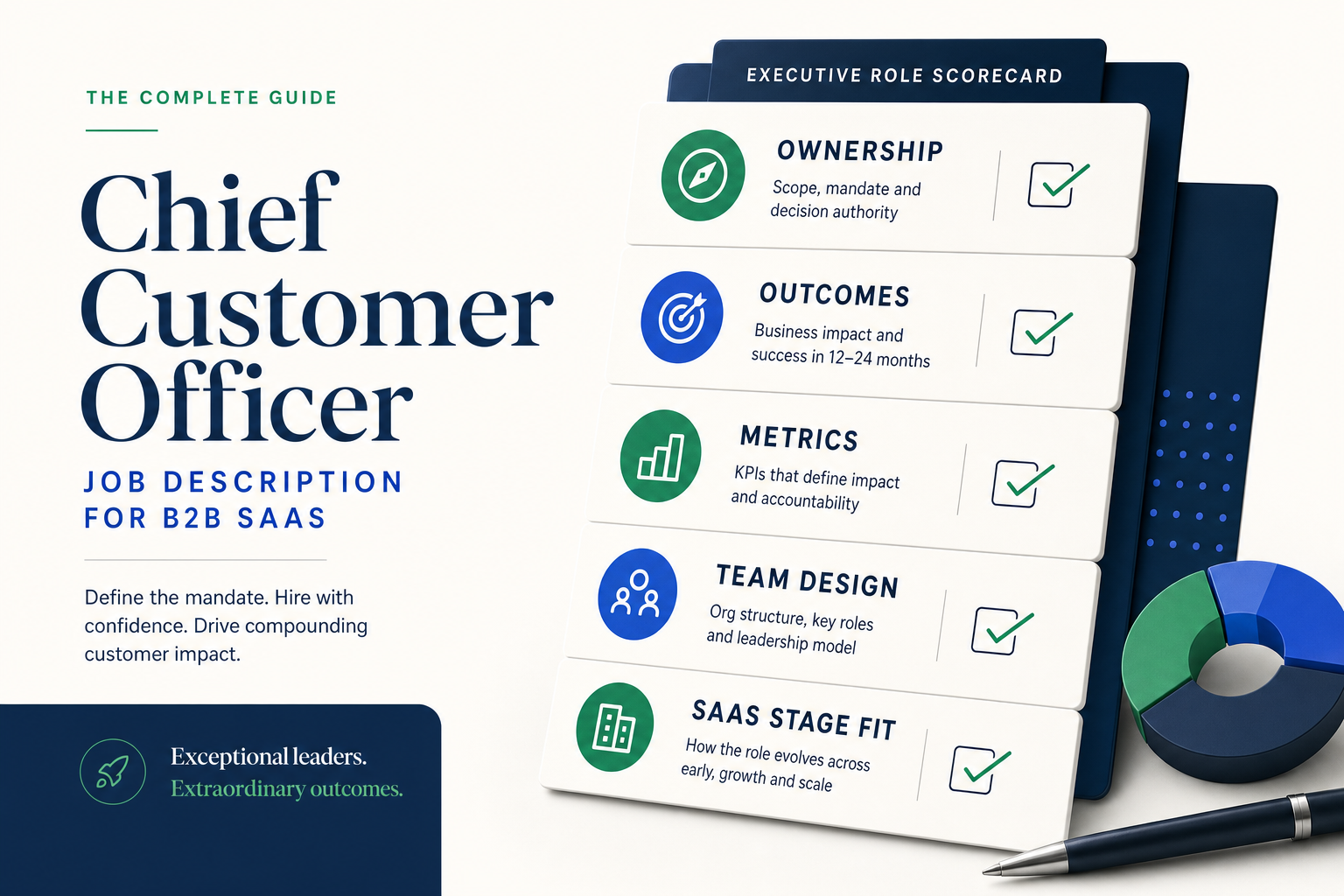 Chief Customer Officer job description scorecard for B2B SaaS, covering ownership, outcomes, metrics, team design and SaaS stage fit