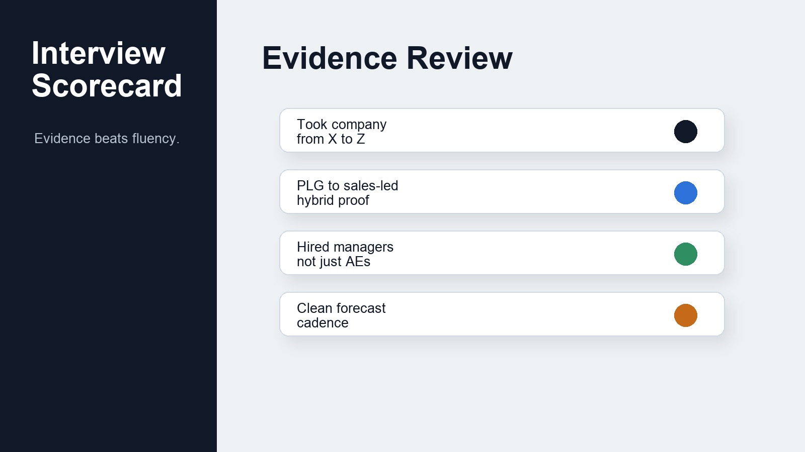 Interview scorecard panel headed Evidence Review, listing checks for taking a company from X to Z, PLG to sales-led hybrid proof, hiring managers rather than only AEs, and a clean forecast cadence