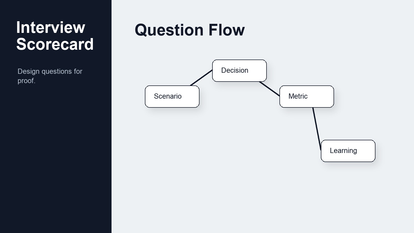 VP of Sales Interview Scorecard for SaaS Founders - supporting visual 1