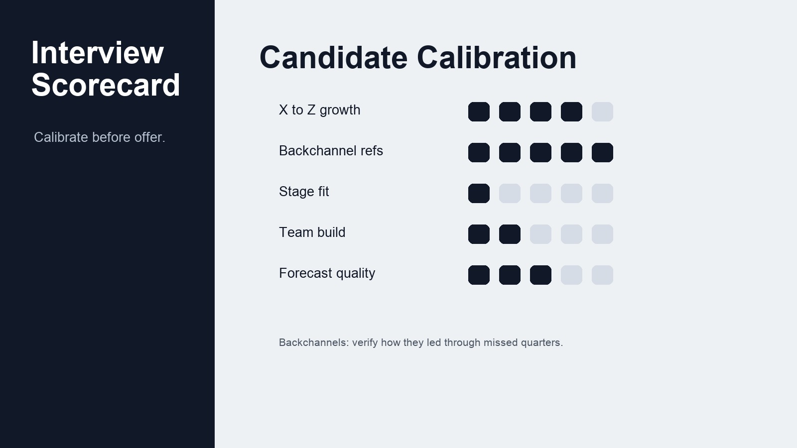 VP of Sales Interview Scorecard for SaaS Founders - supporting visual 2