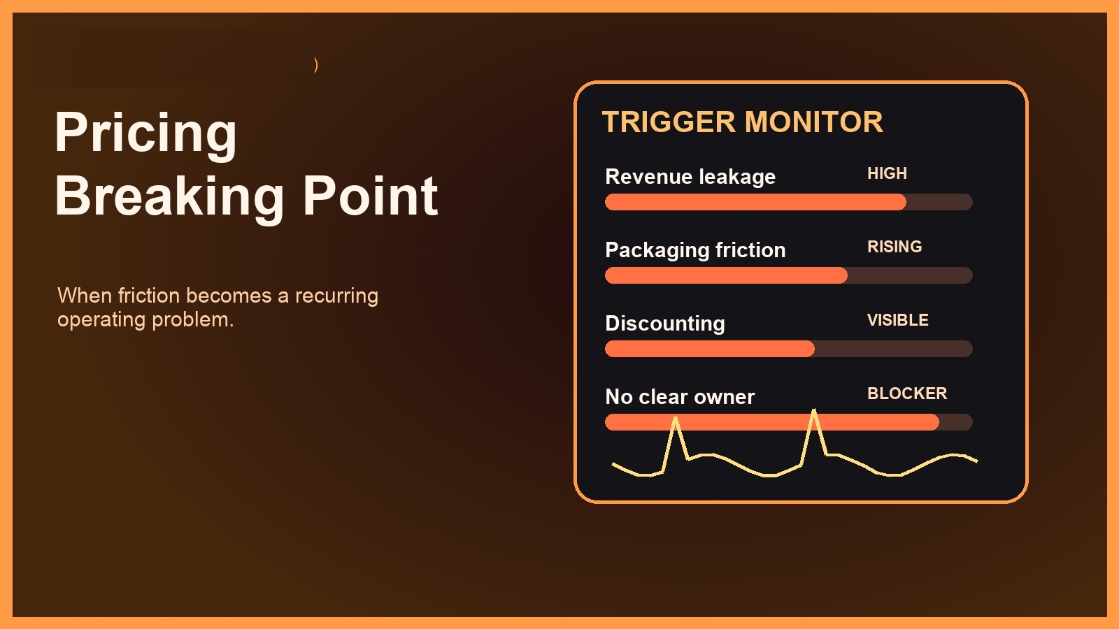 When SaaS Companies Need a Pricing and Monetization Leader - hero visual