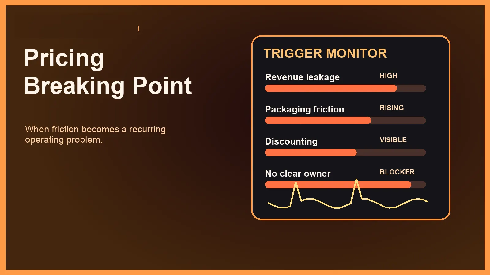 When SaaS Companies Need a Pricing and Monetization Leader - hero visual