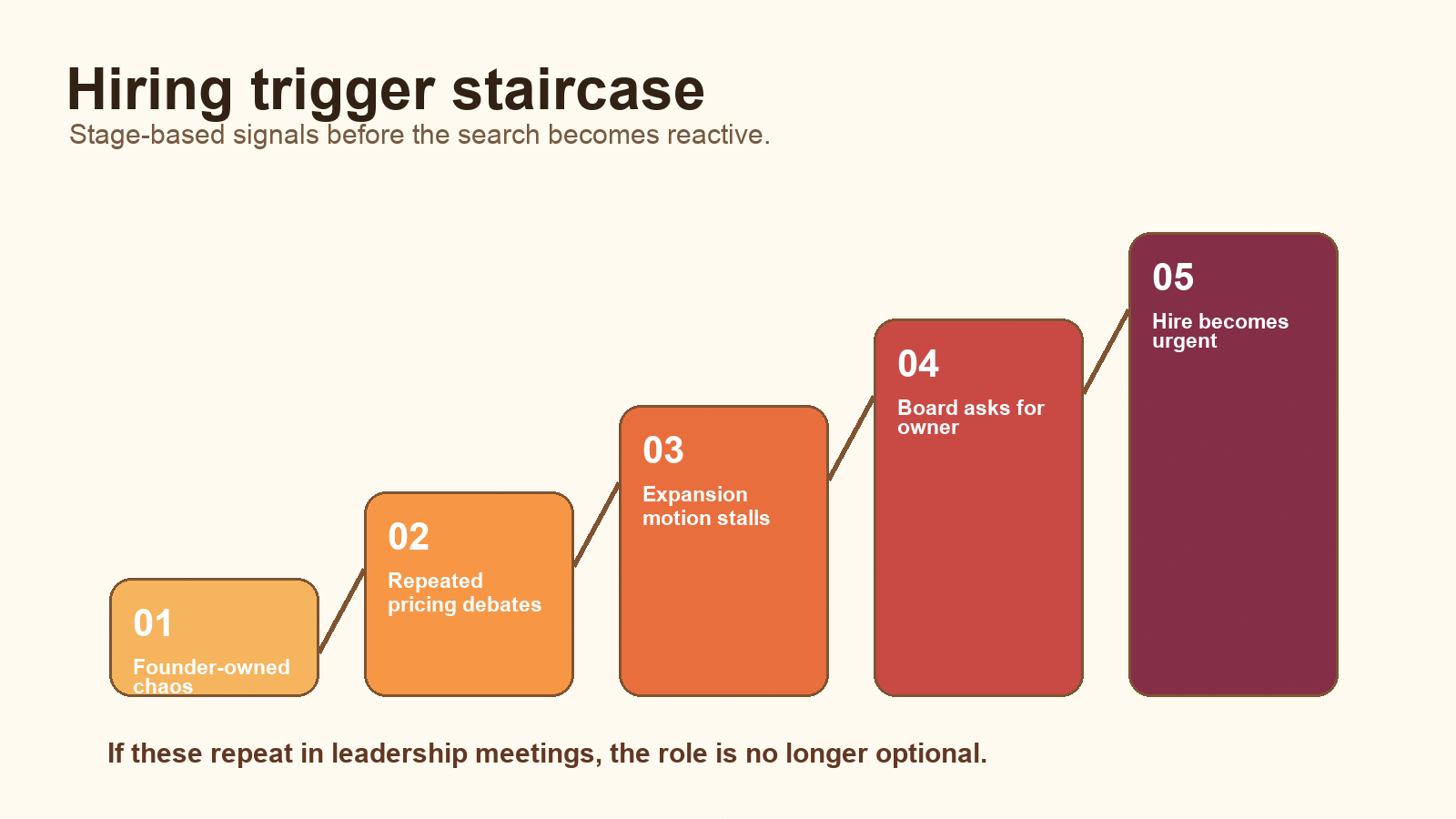 When SaaS Companies Need a Pricing and Monetization Leader visual