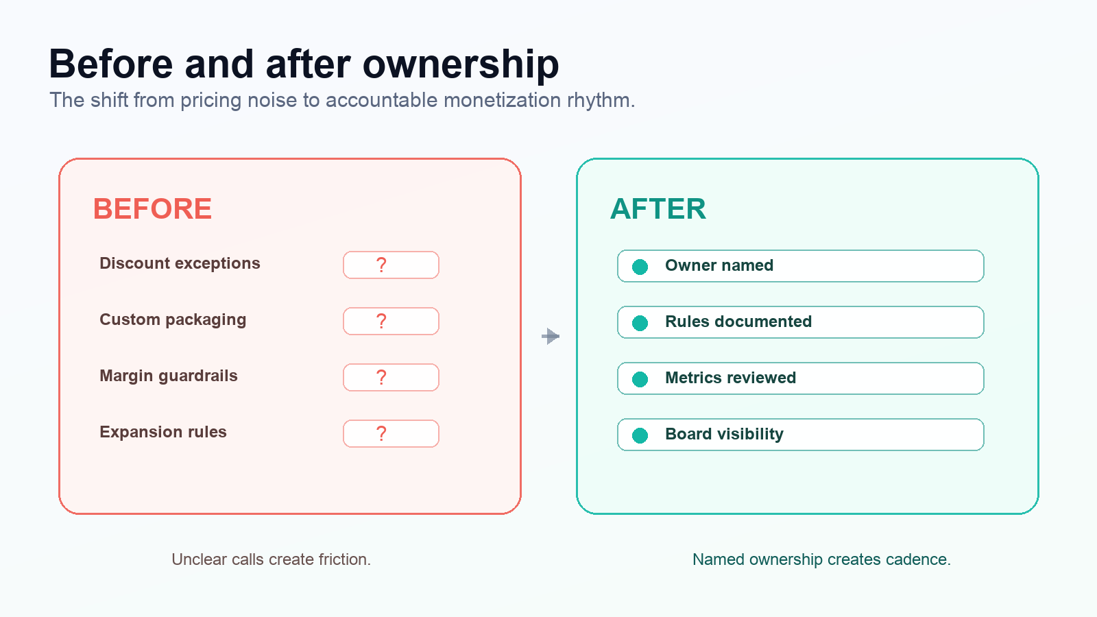 When SaaS Companies Need a Pricing and Monetization Leader visual